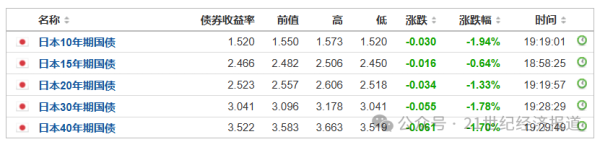 长宏策略 日债崩了！谁来接盘日本天量国债？