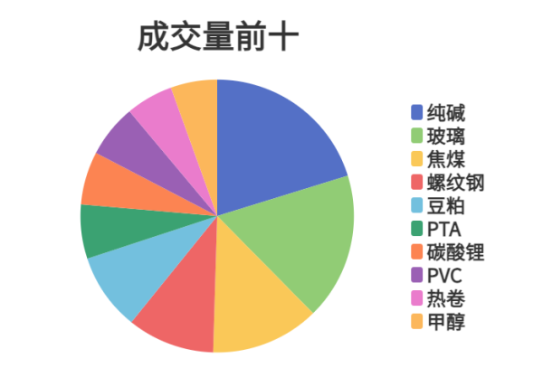 恒盈配资 每日龙虎榜 | 商品期货综合指数上涨0.13% 日内资金净流出109.82亿元