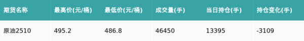 抓牛网 原油主力合约收涨1.15%