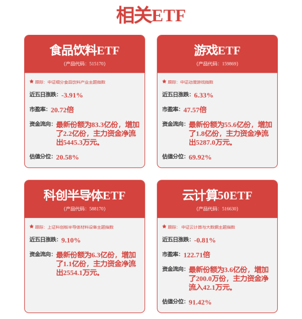财富策略 港股午评：三大指数齐涨 黄金股回暖 半导体股继续活跃 创新药走低